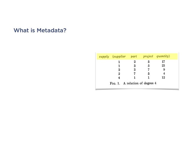 What is Metadata?

