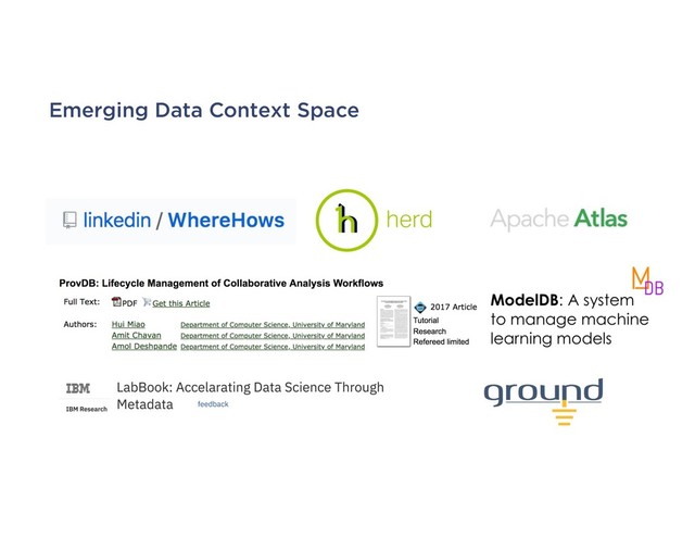 Emerging Data Context Space
