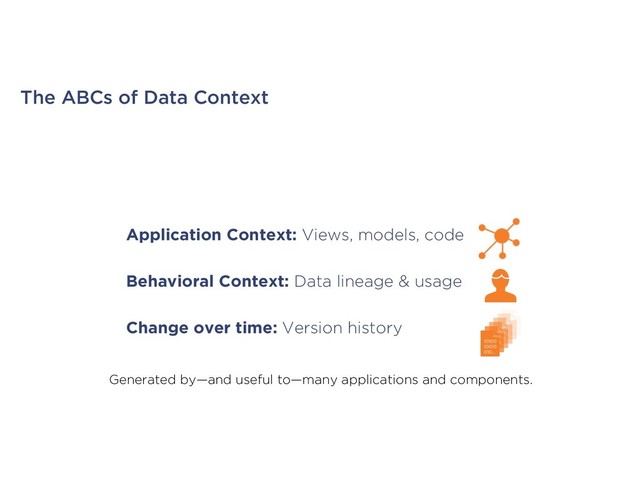 The ABCs of Data Context
Generated by—and useful to—many applications and components.
Application Context: Views, models, code
Behavioral Context: Data lineage & usage
Change over time: Version history
