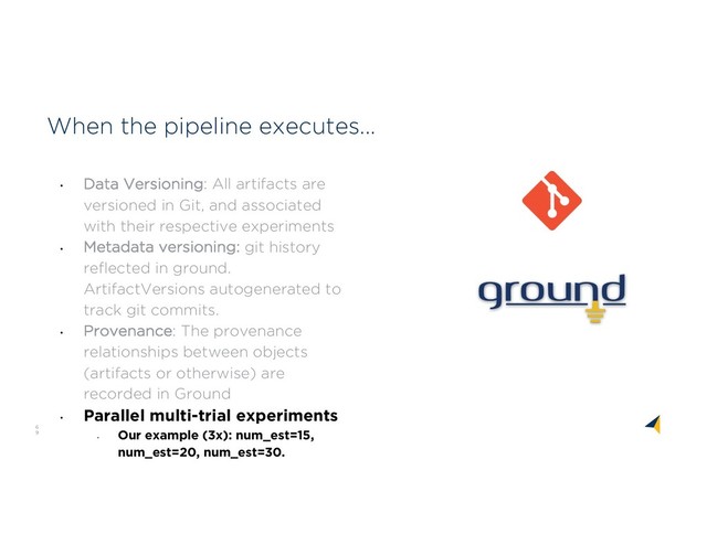 6
9
When the pipeline executes...
• Data Versioning: All artifacts are
versioned in Git, and associated
with their respective experiments
• Metadata versioning: git history
reflected in ground.
ArtifactVersions autogenerated to
track git commits.
• Provenance: The provenance
relationships between objects
(artifacts or otherwise) are
recorded in Ground
•
Parallel multi-trial experiments
•
Our example (3x): num_est=15,
num_est=20, num_est=30.
