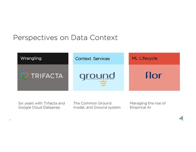 79
Perspectives on Data Context
Six years with Trifacta and
Google Cloud Dataprep
The Common Ground
model, and Ground system
Managing the rise of
Empirical AI
Wrangling Context Services
flor
ML Lifecycle
