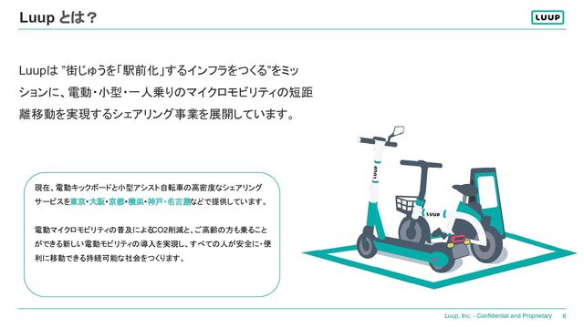 Luup, Inc. - Confidential and Proprietary 6
Luup とは？
Luupは ”街じゅうを「駅前化」するインフラをつくる”をミッ
ションに、電動・小型・一人乗りのマイクロモビリティの短距
離移動を実現するシェアリング事業を展開しています。
現在、電動キックボードと小型アシスト自転車の高密度なシェアリング
サービスを東京・大阪・京都・横浜・神戸・名古屋などで提供しています。
電動マイクロモビリティの普及による
CO2削減と、ご高齢の方も乗ること
ができる新しい電動モビリティの導入を実現し、すべての人が安全に・便
利に移動できる持続可能な社会をつくります。
