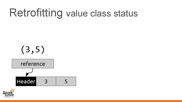Retrofitting value class status
(3,5)
3 5
Header
reference

