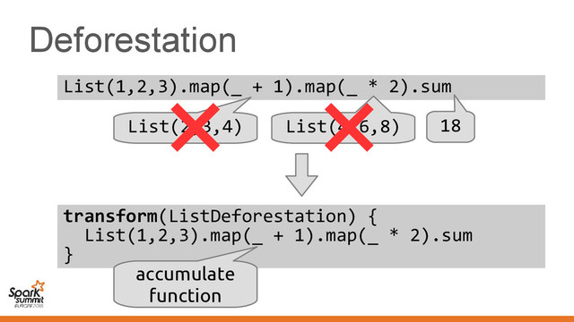 Deforestation
List(1,2,3).map(_ + 1).map(_ * 2).sum
List(2,3,4) List(4,6,8) 18
transform(ListDeforestation) {
List(1,2,3).map(_ + 1).map(_ * 2).sum
}
accumulate
function
