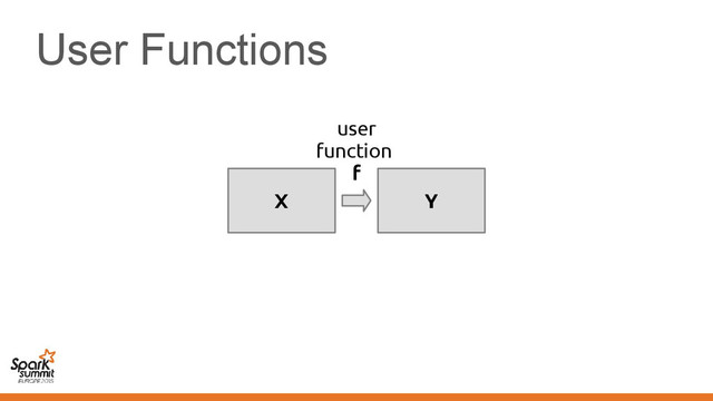 User Functions
X Y
user
function
f
