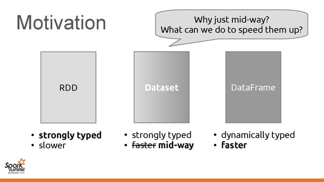Motivation
RDD
●
strongly typed
●
slower
DataFrame
●
dynamically typed
●
faster
Dataset
●
strongly typed
●
faster mid-way
Why just mid-way?
What can we do to speed them up?

