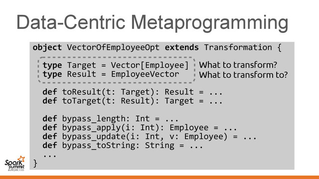 Data-Centric Metaprogramming
object VectorOfEmployeeOpt extends Transformation {
type Target = Vector[Employee]
type Result = EmployeeVector
def toResult(t: Target): Result = ...
def toTarget(t: Result): Target = ...
def bypass_length: Int = ...
def bypass_apply(i: Int): Employee = ...
def bypass_update(i: Int, v: Employee) = ...
def bypass_toString: String = ...
...
}
What to transform?
What to transform to?
