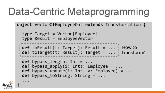 Data-Centric Metaprogramming
object VectorOfEmployeeOpt extends Transformation {
type Target = Vector[Employee]
type Result = EmployeeVector
def toResult(t: Target): Result = ...
def toTarget(t: Result): Target = ...
def bypass_length: Int = ...
def bypass_apply(i: Int): Employee = ...
def bypass_update(i: Int, v: Employee) = ...
def bypass_toString: String = ...
...
}
How to
transform?
