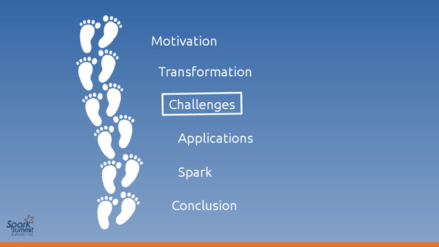 Motivation
Transformation
Applications
Challenges
Conclusion
Spark
