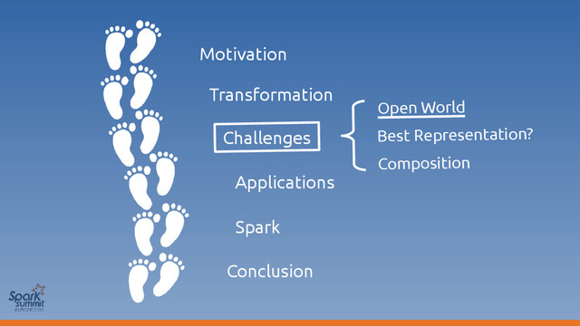 Motivation
Transformation
Applications
Challenges
Conclusion
Spark
Open World
Best Representation?
Composition
