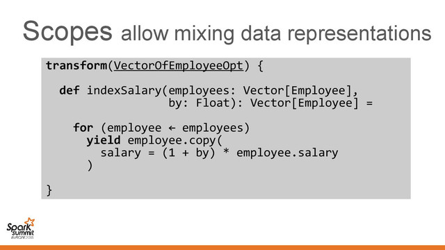 Scopes allow mixing data representations
transform(VectorOfEmployeeOpt) {
def indexSalary(employees: Vector[Employee],
by: Float): Vector[Employee] =
for (employee ← employees)
yield employee.copy(
salary = (1 + by) * employee.salary
)
}
