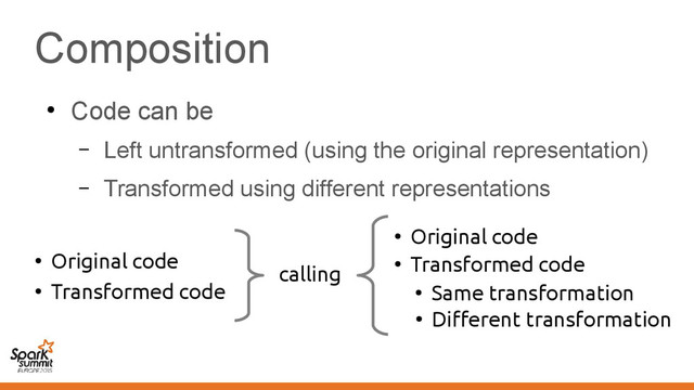 Composition
●
Code can be
– Left untransformed (using the original representation)
– Transformed using different representations
calling
●
Original code
●
Transformed code
●
Original code
●
Transformed code
●
Same transformation
●
Different transformation
