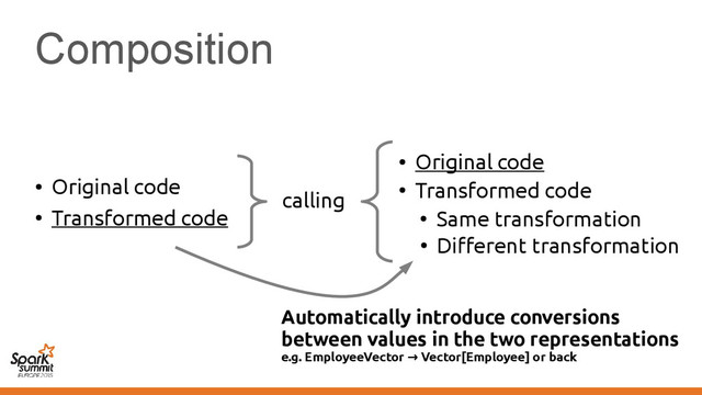 Composition
calling
●
Original code
●
Transformed code
●
Original code
●
Transformed code
●
Same transformation
●
Different transformation
Automatically introduce conversions
between values in the two representations
e.g. EmployeeVector Vector[Employee] or back
→
