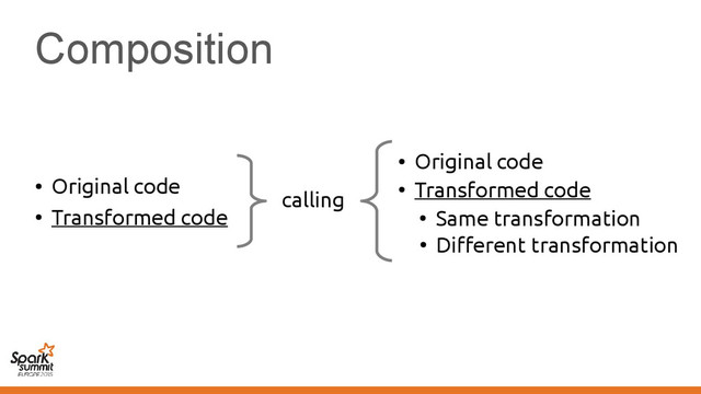 Composition
calling
●
Original code
●
Transformed code
●
Original code
●
Transformed code
●
Same transformation
●
Different transformation
