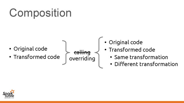 Composition
calling
overriding
●
Original code
●
Transformed code
●
Original code
●
Transformed code
●
Same transformation
●
Different transformation
