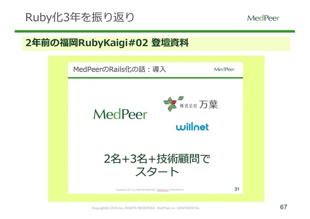 67
Copyright(C) 2019 ALL RIGHTS RESERVED , MedPeer,Inc. CONFIDENTIAL
Ruby化3年を振り返り
2年前の福岡RubyKaigi#02 登壇資料
