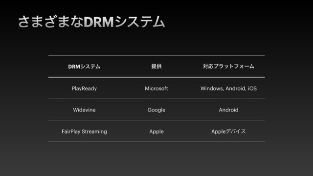 ͞·͟·ͳDRMγεςϜ
DRMγεςϜ ఏڙ ରԠϓϥοτϑΥʔϜ
PlayReady Microsoft Windows, Android, iOS
Widevine Google Android
FairPlay Streaming Apple AppleσόΠε
