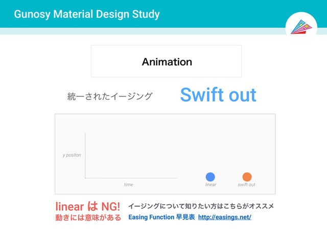 Gunosy Material Design Study
"OJNBUJPO
౷Ұ͞ΕͨΠʔδϯά
Swift out
linear ͸ NG!
ಈ͖ʹ͸ҙຯ͕͋Δ
Πʔδϯάʹ͍ͭͯ஌Γ͍ͨํ͸ͪ͜Β͕Φεεϝ
Easing Function ૣݟද http://easings.net/
