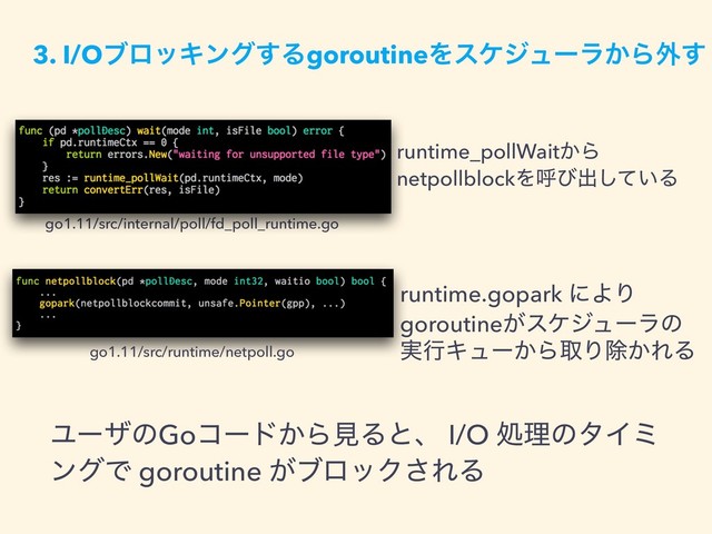3. I/OϒϩοΩϯά͢ΔgoroutineΛεέδϡʔϥ͔Β֎͢
go1.11/src/internal/poll/fd_poll_runtime.go
runtime.gopark ʹΑΓ
goroutine͕εέδϡʔϥͷ
࣮ߦΩϡʔ͔ΒऔΓআ͔ΕΔ
go1.11/src/runtime/netpoll.go
runtime_pollWait͔Β
netpollblockΛݺͼग़͍ͯ͠Δ
ϢʔβͷGoίʔυ͔ΒݟΔͱɺ I/O ॲཧͷλΠϛ
ϯάͰ goroutine ͕ϒϩοΫ͞ΕΔ
