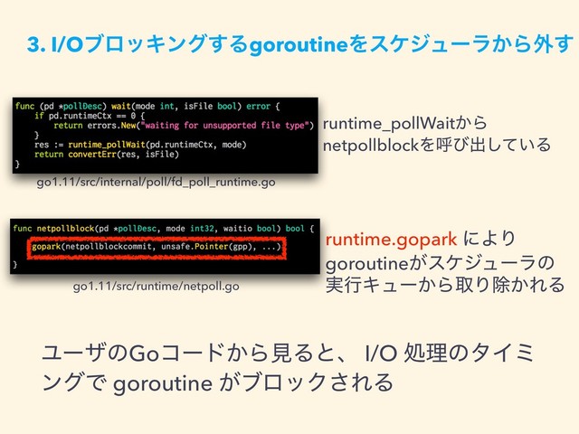 go1.11/src/internal/poll/fd_poll_runtime.go
runtime.gopark ʹΑΓ
goroutine͕εέδϡʔϥͷ
࣮ߦΩϡʔ͔ΒऔΓআ͔ΕΔ
go1.11/src/runtime/netpoll.go
runtime_pollWait͔Β
netpollblockΛݺͼग़͍ͯ͠Δ
ϢʔβͷGoίʔυ͔ΒݟΔͱɺ I/O ॲཧͷλΠϛ
ϯάͰ goroutine ͕ϒϩοΫ͞ΕΔ
3. I/OϒϩοΩϯά͢ΔgoroutineΛεέδϡʔϥ͔Β֎͢
