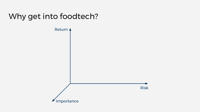 Risk
Return
Importance
Why get into foodtech?
