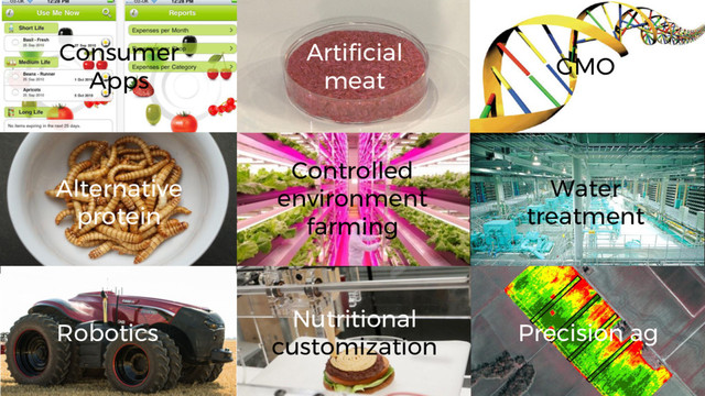 Consumer
Apps
GMO
Artificial
meat
Controlled
environment
farming
Alternative
protein
Water
treatment
Nutritional
customization
Precision ag
Robotics
