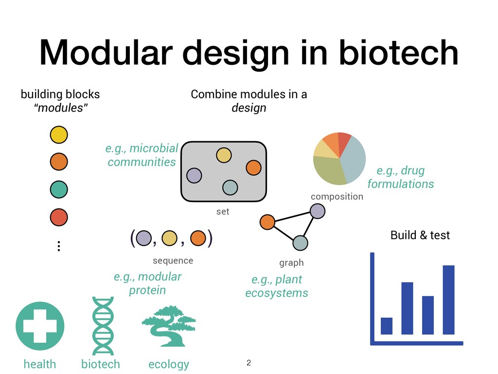 Bio Structures Design Software Computational tools for designing modular biosystems - Speaker Deck