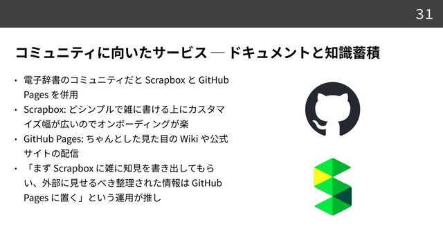 Scrapbox GitHub
Pages


Scrapbox:


GitHub Pages: Wiki


Scrapbox
GitHub
Pages
31
