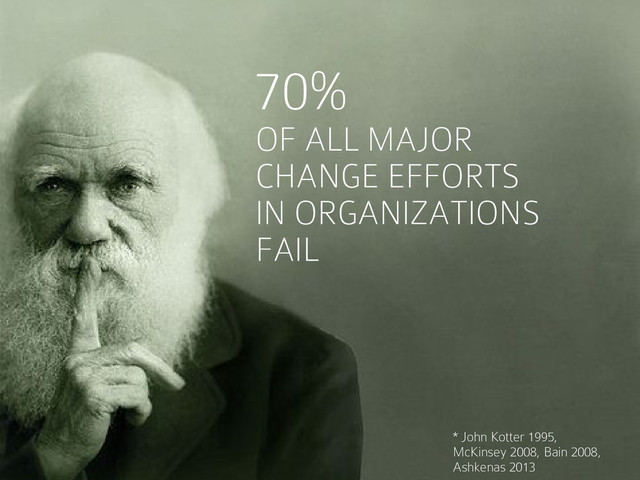 Et aussi 30% des transformations organisationnelles échouent
70%
OF ALL MAJOR
CHANGE EFFORTS
IN ORGANIZATIONS
FAIL
* John Kotter 1995,
McKinsey 2008, Bain 2008,
Ashkenas 2013
