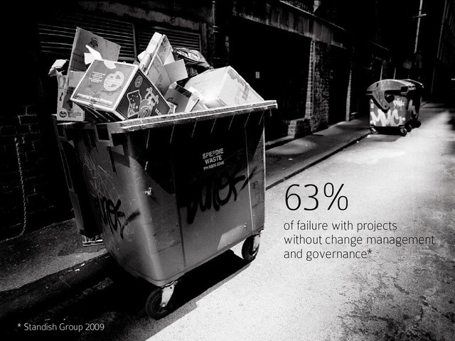 63%
of failure with projects
without change management
and governance*
* Standish Group 2009
