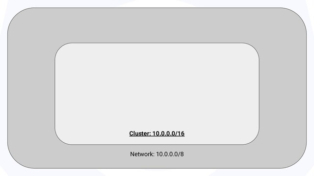 Network: 10.0.0.0/8
Cluster: 10.0.0.0/16
