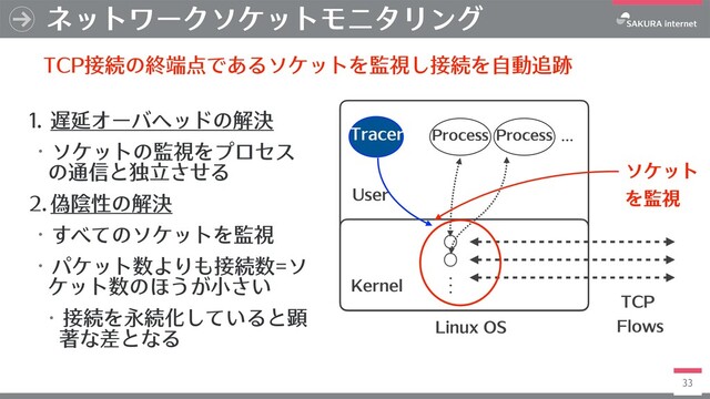33
ネットワークソケットモニタリング
Linux OS
Kernel
Process Process
TCP
Flows
…
.
.
.
User
ソケット
を監視
TCP接続の終端点であるソケットを監視し接続を⾃動追跡
1. 遅延オーバヘッドの解決
・ソケットの監視をプロセス
の通信と独⽴させる
2. 偽陰性の解決
・すべてのソケットを監視
・パケット数よりも接続数=ソ
ケット数のほうが⼩さい
・接続を永続化していると顕
著な差となる
Tracer

