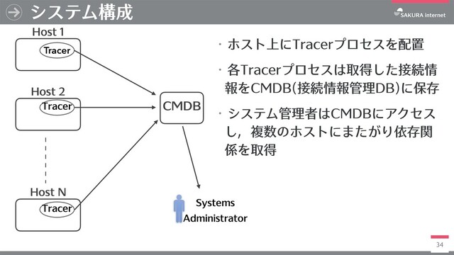 34
システム構成
Host 1
Host 2
Host N
CMDB
Tracer
Tracer
Tracer
Systems
Administrator
・ホスト上にTracerプロセスを配置
・各Tracerプロセスは取得した接続情
報をCMDB(接続情報管理DB)に保存
・システム管理者はCMDBにアクセス
し，複数のホストにまたがり依存関
係を取得
