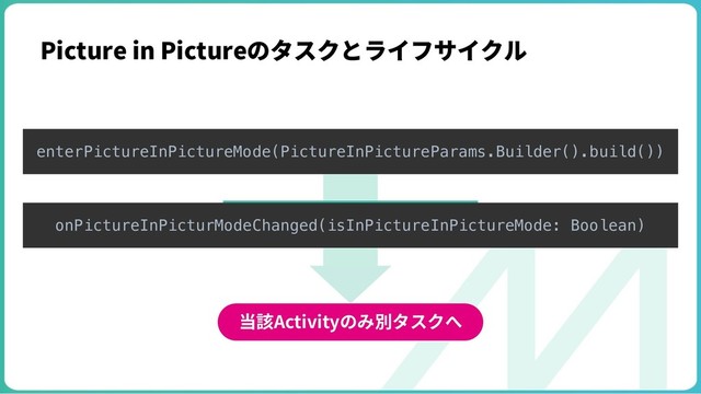 Picture in Pictureのタスクとライフサイクル
当該Activityのみ別タスクへ
enterPictureInPictureMode(PictureInPictureParams.Builder().build())
onPictureInPictureModeChanged
onPictureInPicturModeChanged(isInPictureInPictureMode: Boolean)
