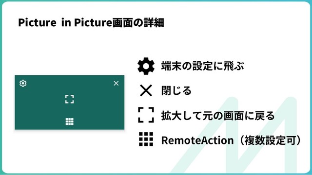 端末の設定に⾶ぶ
閉じる
拡⼤して元の画⾯に戻る
RemoteAction（複数設定可）
Picture in Picture画⾯の詳細

