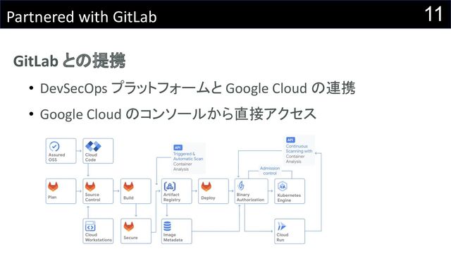 11
Partnered with GitLab
GitLab との提携
• DevSecOps プラットフォームと Google Cloud の連携
• Google Cloud のコンソールから直接アクセス
