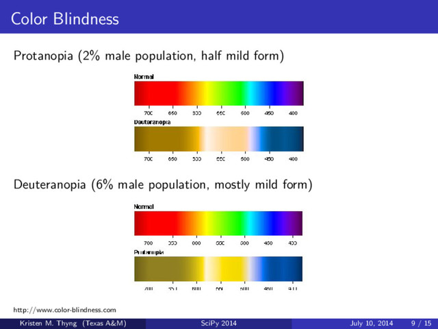 Color Blindness
Protanopia (2% male population, half mild form)
Deuteranopia (6% male population, mostly mild form)
http://www.color-blindness.com
Kristen M. Thyng (Texas A&M) SciPy 2014 July 10, 2014 9 / 15
