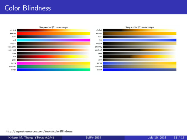 Color Blindness
http://aspnetresources.com/tools/colorBlindness
Kristen M. Thyng (Texas A&M) SciPy 2014 July 10, 2014 11 / 15
