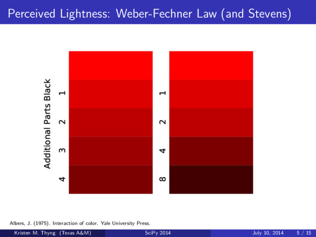 Perceived Lightness: Weber-Fechner Law (and Stevens)
1
1
2
2
3
4
4
Additional Parts Black
8
Albers, J. (1975). Interaction of color. Yale University Press.
Kristen M. Thyng (Texas A&M) SciPy 2014 July 10, 2014 5 / 15
