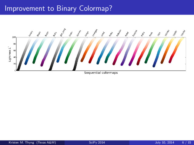 Improvement to Binary Colormap?
Kristen M. Thyng (Texas A&M) SciPy 2014 July 10, 2014 6 / 15
