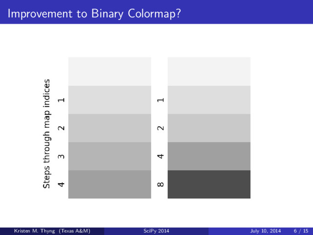 Improvement to Binary Colormap?
Kristen M. Thyng (Texas A&M) SciPy 2014 July 10, 2014 6 / 15
