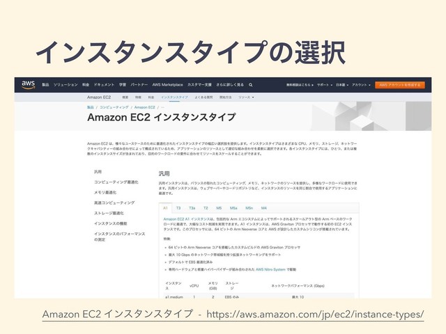 ΠϯελϯελΠϓͷબ୒
Amazon EC2 ΠϯελϯελΠϓ - https://aws.amazon.com/jp/ec2/instance-types/
