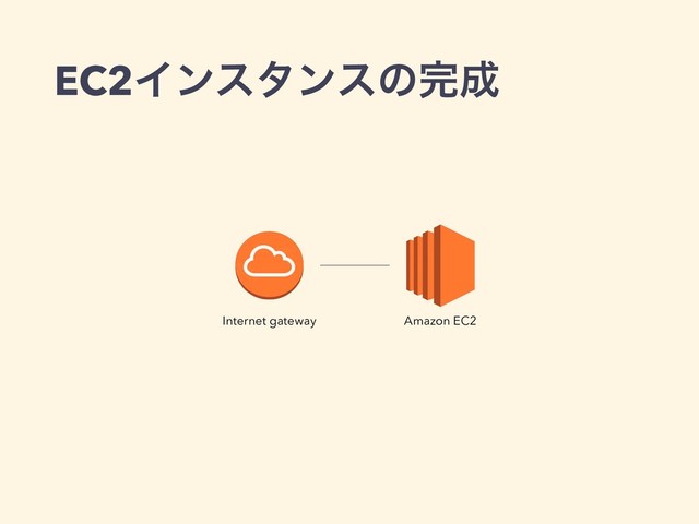 EC2Πϯελϯεͷ׬੒
Internet gateway Amazon EC2

