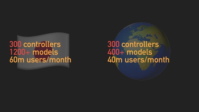 
# 300 controllers
400+ models
40m users/month
300 controllers
1200+ models
60m users/month
