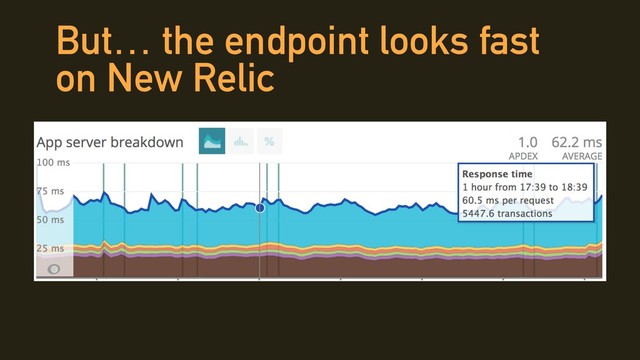 But… the endpoint looks fast
on New Relic
