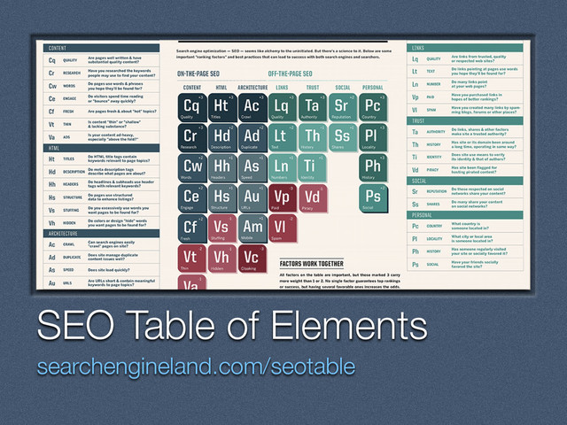 Text
SEO Table of Elements
searchengineland.com/seotable
