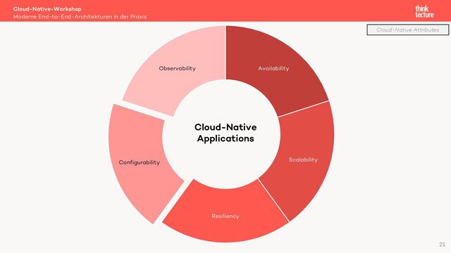 Cloud-Native-Workshop
Moderne End-to-End-Architekturen in der Praxis
21
Availability
Scalability
Resiliency
Configurability
Observability
Cloud-Native
Applications
Cloud-Native Attributes

