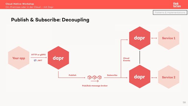 Cloud-Native-Workshop
On-Premises oder in der Cloud – mit Dapr
58
Publish & Subscribe: Decoupling
Patterns & Implementations
