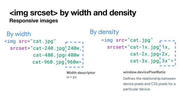 <img> by width and density
Responsive images
