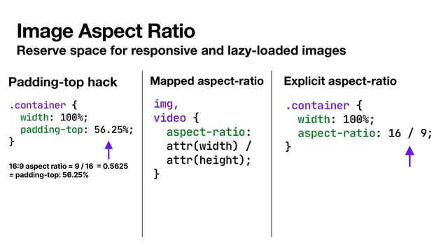 Image Aspect Ratio
Reserve space for responsive and lazy-loaded images
Padding-top hack Mapped aspect-ratio Explicit aspect-ratio

